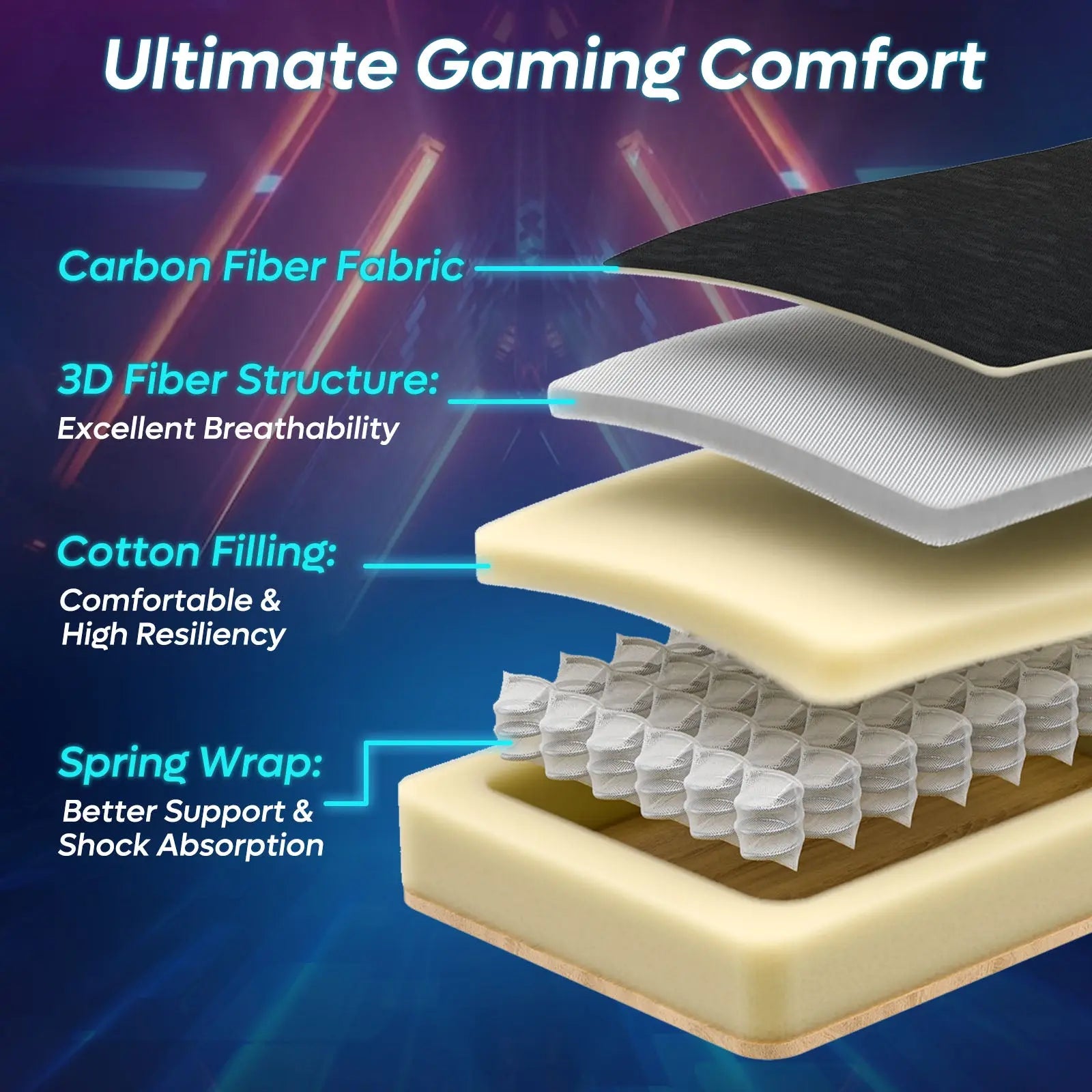 Bestier gaming chair layers: Carbon Fiber, 3D breathable, cotton, spring wrap for comfort & support.