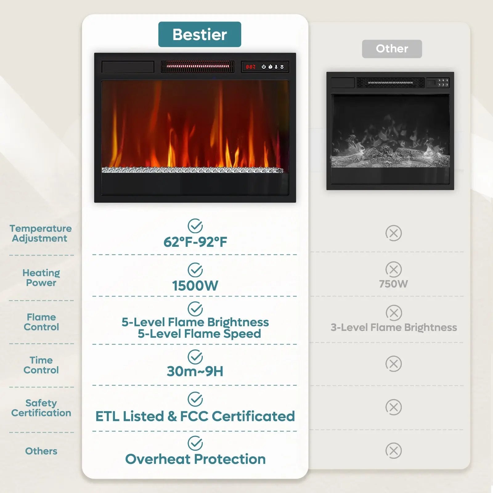 Bestier 3D Realistic Flame Fireplace with Crystal Effects - 7 LED Modes, 5120 BTU Heating & ETL-Certified Bestier